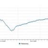 Platzierung im Gesamtranking Platzierung im Gesamtranking