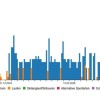 Zeitlicher Verlauf des Punktewachstums Zeitlicher Verlauf des Punktewachstums