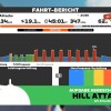 Trainingsfahrt: Hill Attacks Trainingsfahrt: Hill Attacks