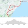 Rundfahrt nach Dorgali