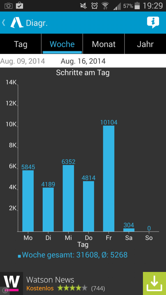 Accupedo Schrittzähler